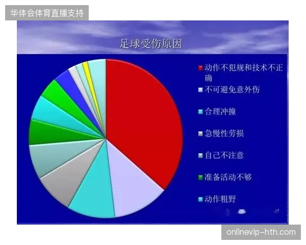 FIFA伤病实时数据协议联通场馆与诊疗中心，如何规避赛程过度密集引发的疲劳损伤？